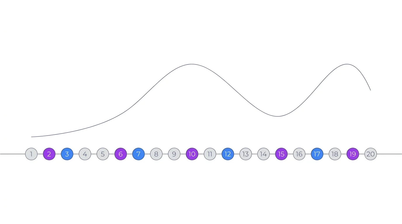 Scene-by-Scene AI Prompting  - AI storytelling guide