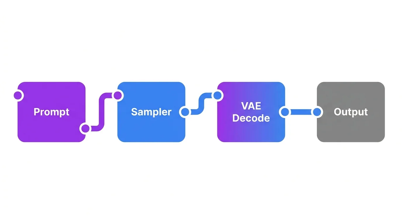 Stable Diffusion Prompt Guide  - AI tool guide